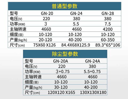 高品質(zhì)無污染｜新款高能不銹鋼粉碎機(jī)助力中藥食品粉碎率提升20%